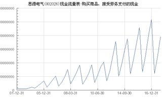 思源電氣 002028 購(gòu)買(mǎi)商品 接受勞務(wù)支付的現(xiàn)金