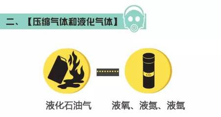 突發！四川一工廠爆燃致19死12傷 氟制冷劑批發背后的?；繁O管警示